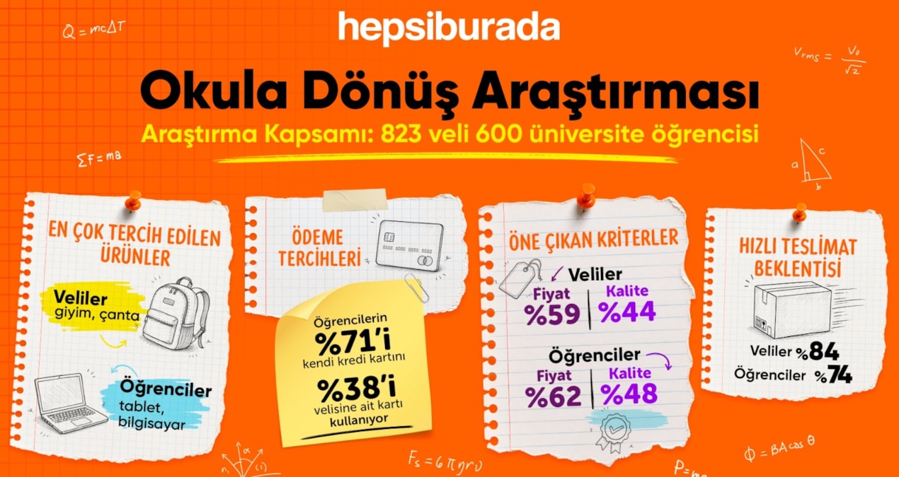Okula dönüş araştırmasında Veliler ile öğrencilerin farklı alanlardaki indirim beklentileri belirlendi